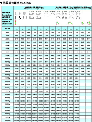 吊装载荷图表