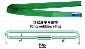 环状扁平吊装带